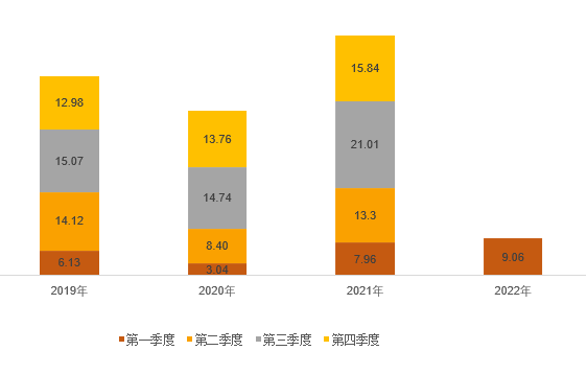 九州官方网站科技发布2022年第一季度报告: 一季报业绩表现亮眼,实现营收、净利双增长 九州官方网站科技发布2022年第一季度报告: 一季报业绩表现亮眼,实现营收、净利双增长