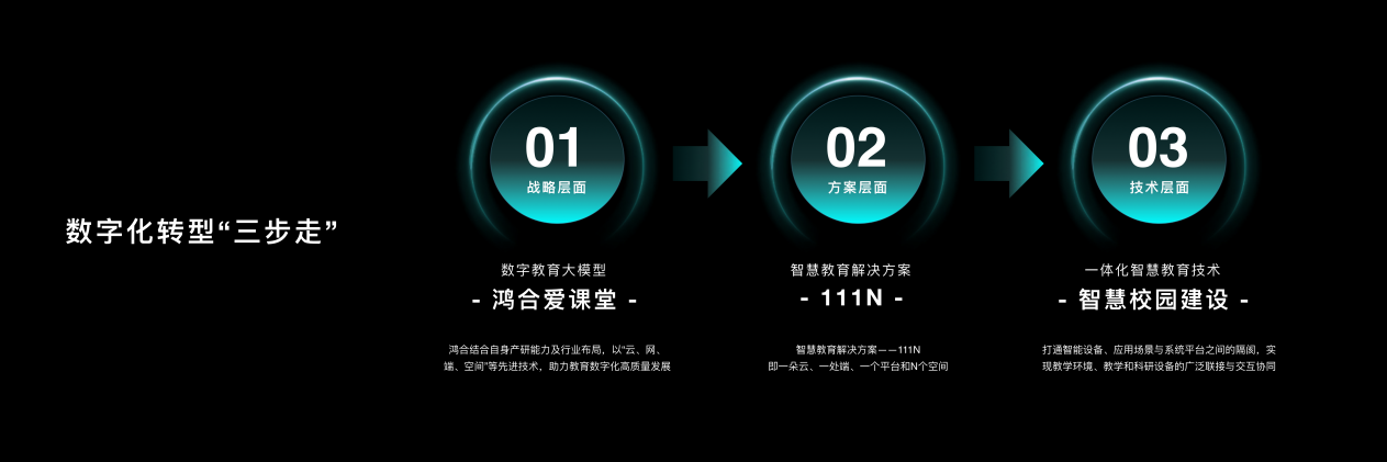 数字融合，育见未来——九州官方网站科技闪耀第82届中国教育装备展示会